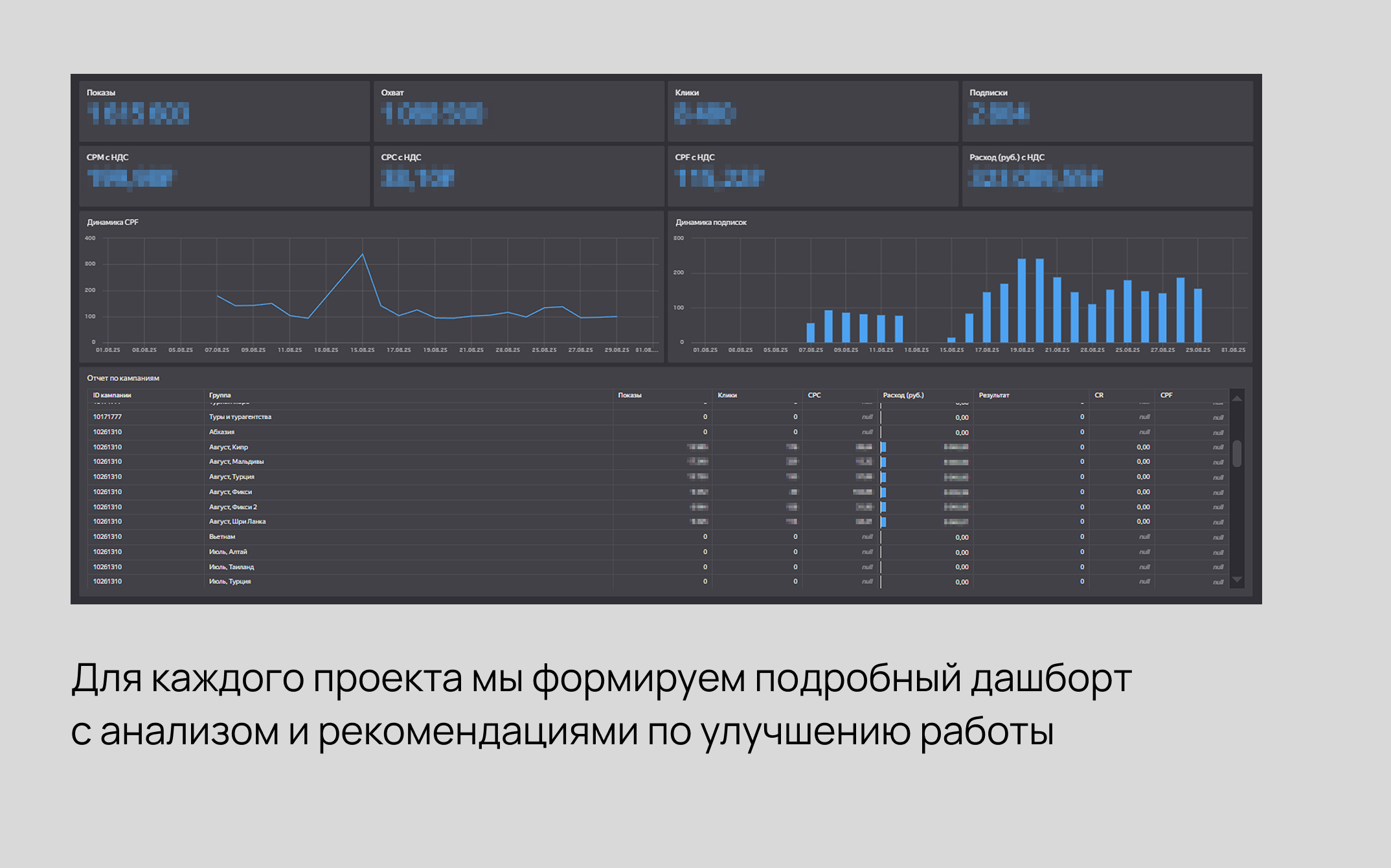 Тесная интеграция и автоматизация