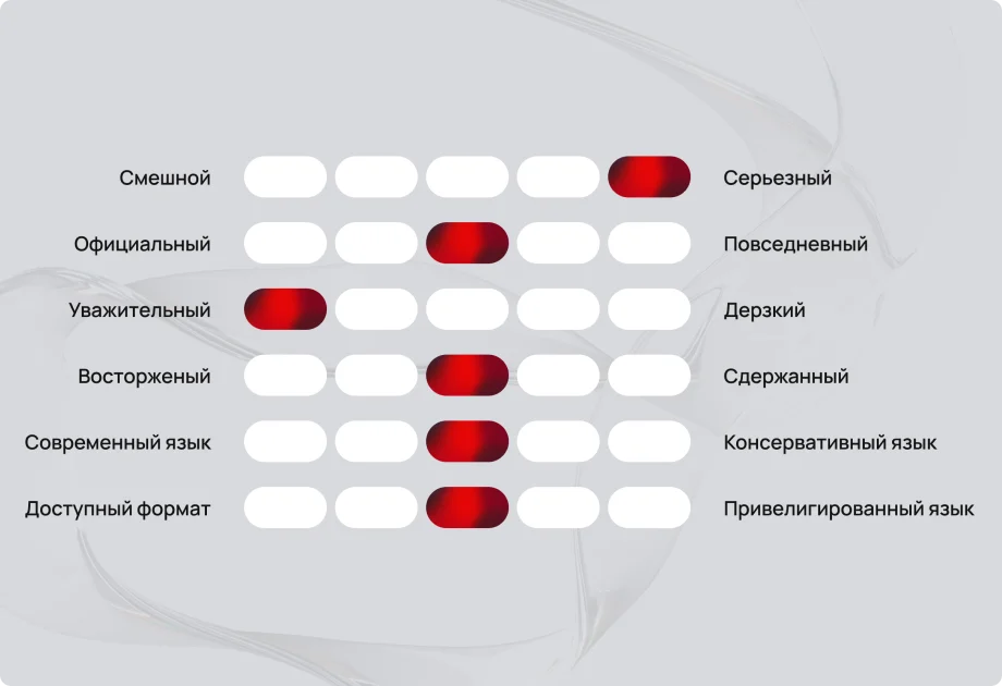 Tone of voice и стиль