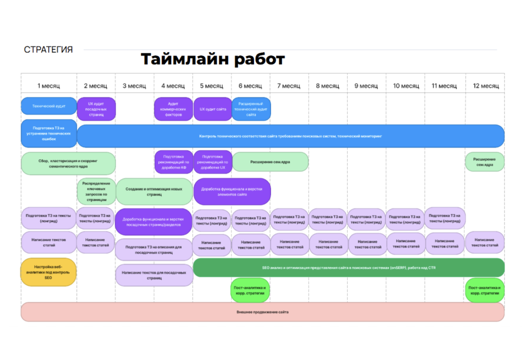 Методология Agile
