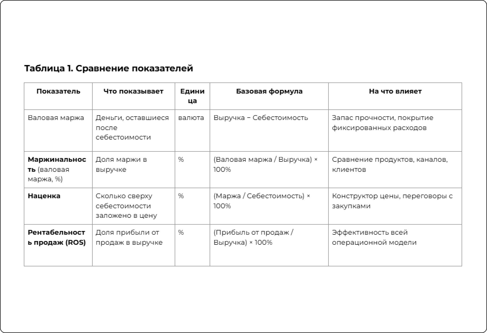Чем маржа отличается от маржинальности и наценки?