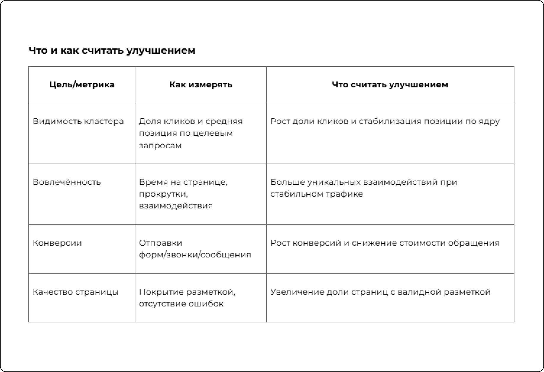 Как измерять эффект и не попасть в ловушку «пустых» метрик?