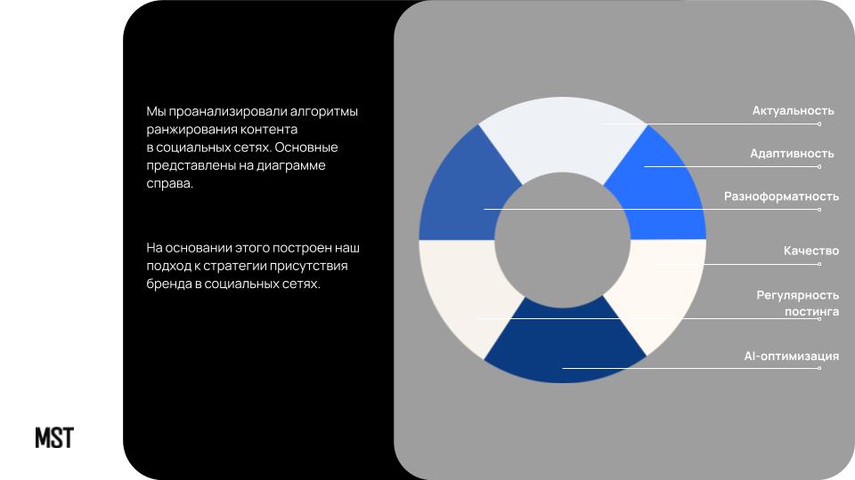 Выстраивание воронки интереса и доверия