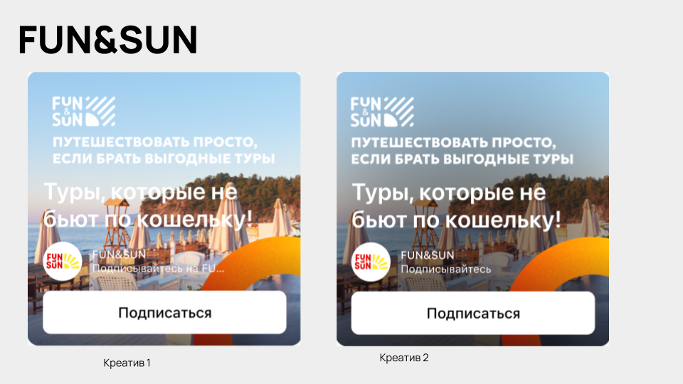  Формирование гипотез и запуск тестов