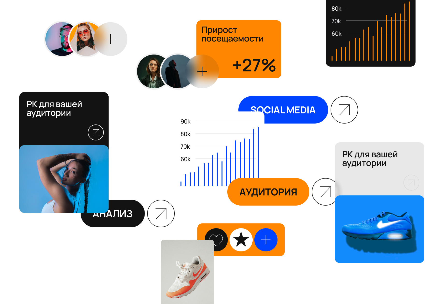 Гарантия KPI