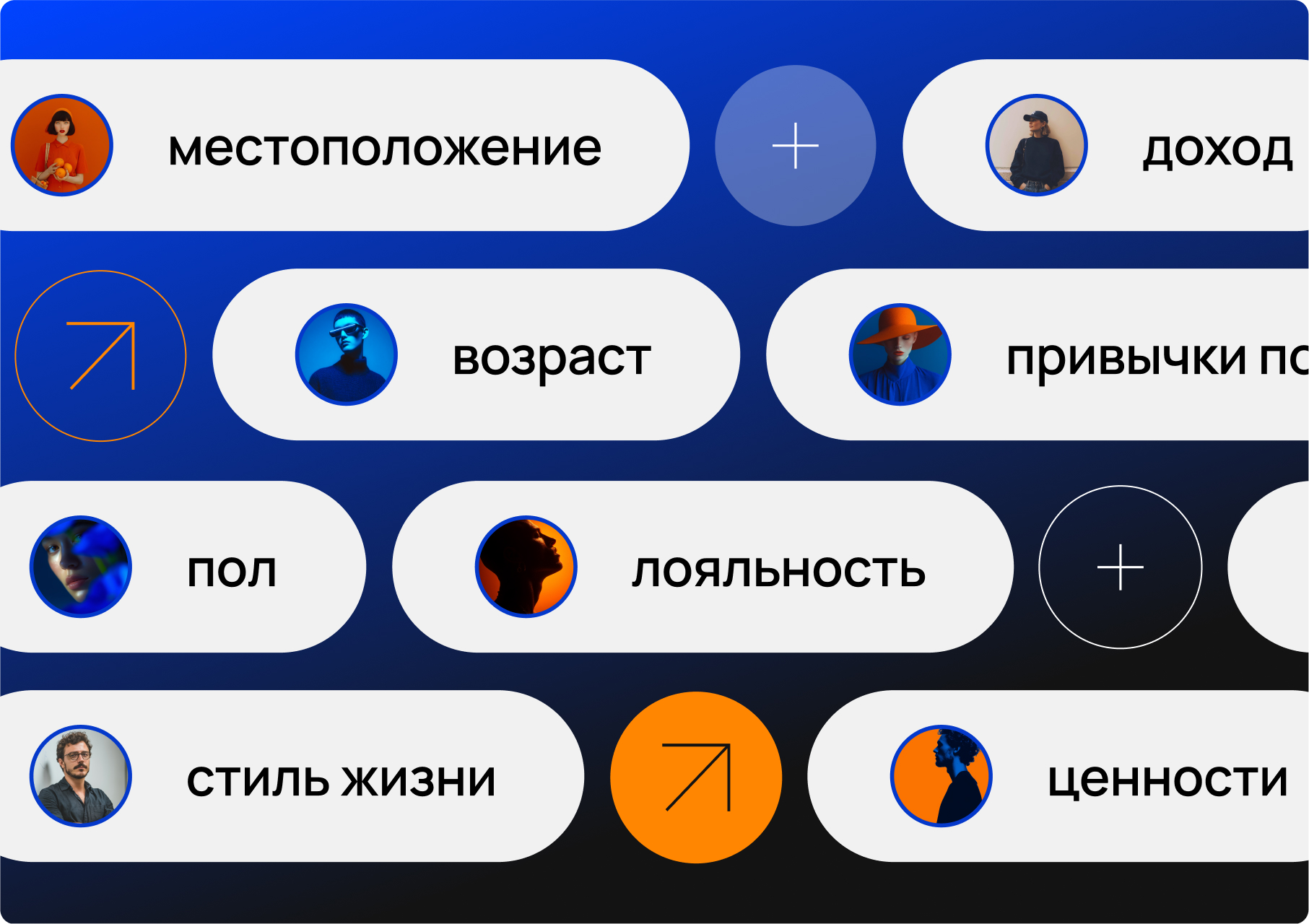 Точная сегментация