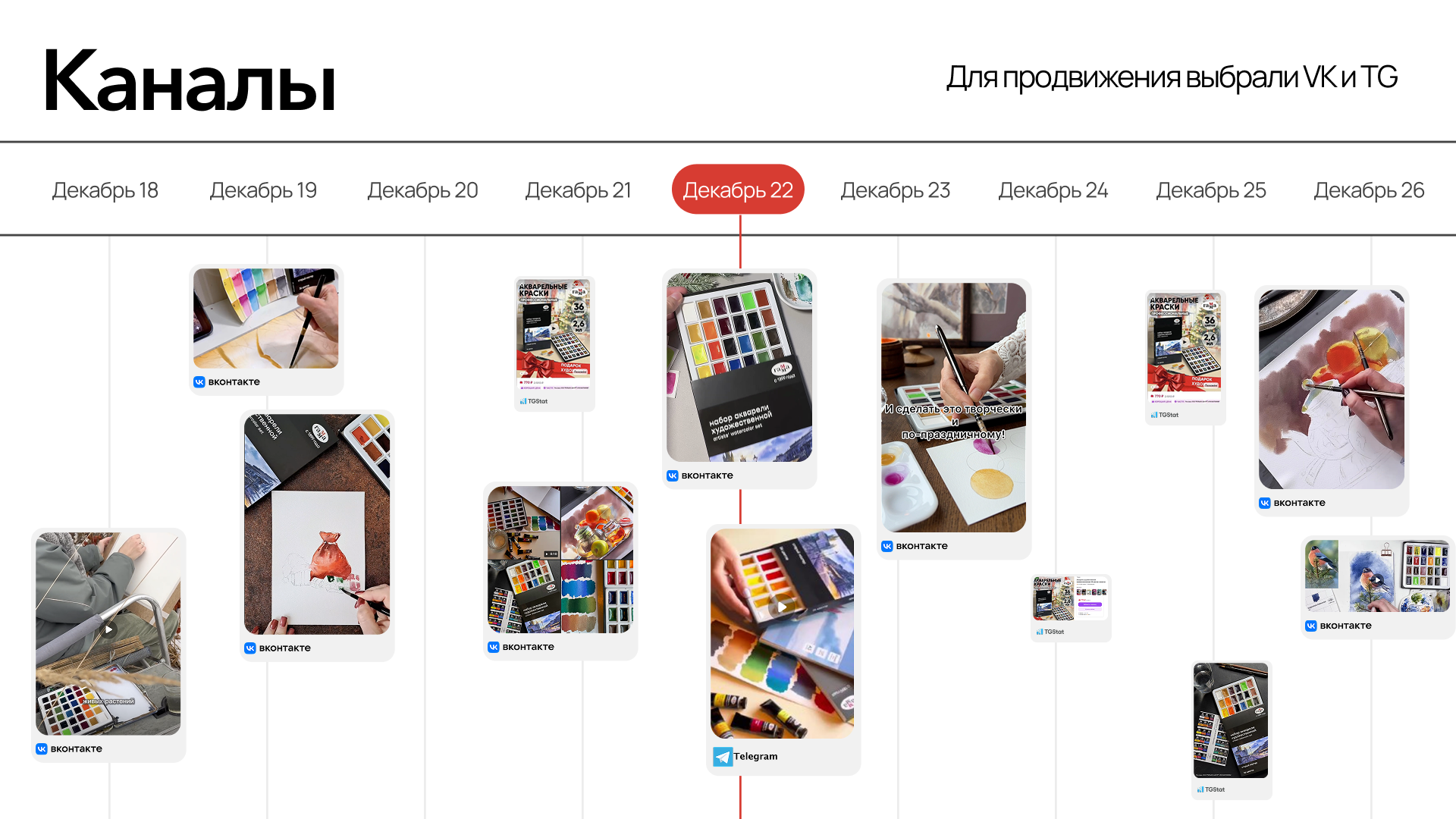 Выстроили системную модель коммуникации